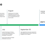 Android app registration requirement for certified devices across Google Play and partner app stores