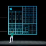 Apple silicon roadmap showcasing the transition from M6 directly to the M7 generation.