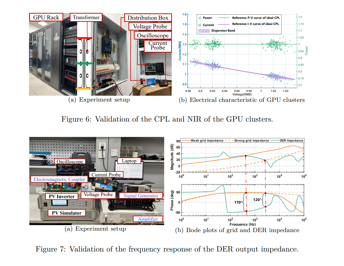 Bit2Watt attack concept depicting synchronized AI clusters manipulating power grid load fluctuations.