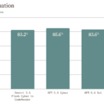 MAI-Cyber-1-Flash AI security model performing vulnerability assessment