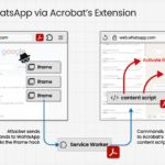 Adobe Acrobat extension vulnerability HermeticReader CVE-2026-48294 exposing WhatsApp Web chat data through a same-origin policy bypass