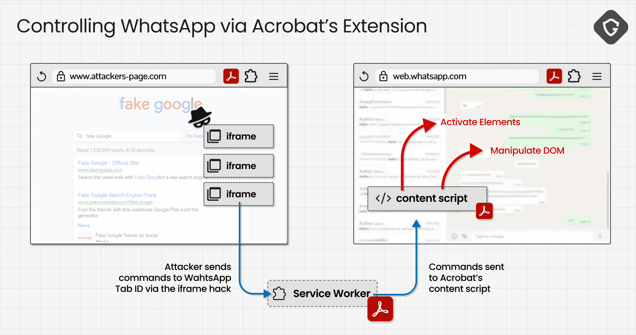 Adobe Acrobat extension vulnerability HermeticReader CVE-2026-48294 exposing WhatsApp Web chat data through a same-origin policy bypass