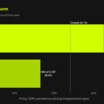 LG webOS smart TV apps containing hidden residential proxy SDKs diagram