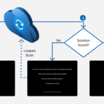 Windows 11 recovery features interface showing Quick Machine Recovery and Cloud rebuild options