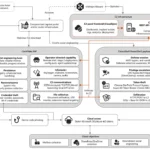 CaptiveCrunch Midnight Blizzard hotel Wi-Fi attack deploying CornFlake RAT and stealing Microsoft 365 credentials via DNS poisoning