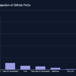 GitHub fake AI exploits VulnCheck proof of concept malicious repositories