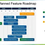 NVMe 2.4 specification architecture diagram highlighting post-quantum security
