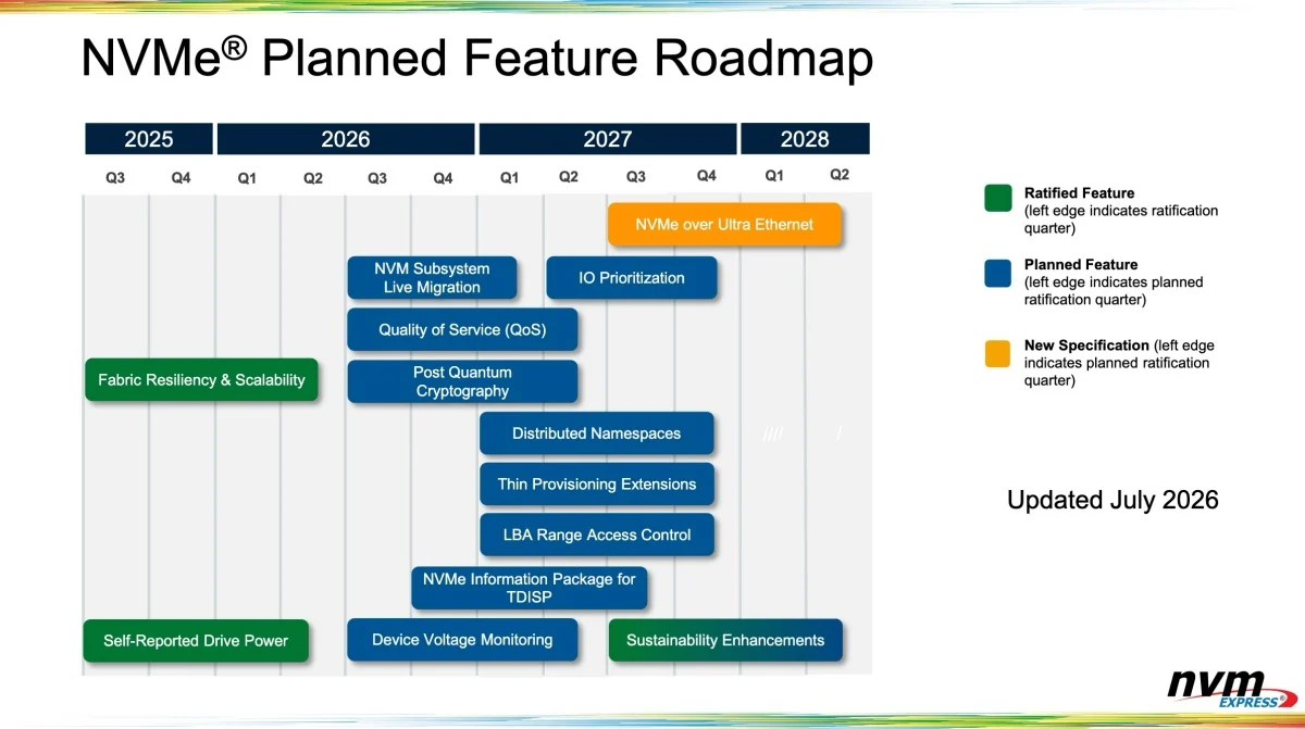 NVMe 2.4 specification architecture diagram highlighting post-quantum security