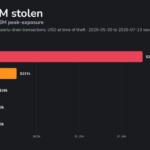 Ill Bloom CryptoJS weak entropy vulnerability CVE GHSA-rg76-677x-56q9 enabling brute-force of crypto wallet seed phrases draining $5.69M