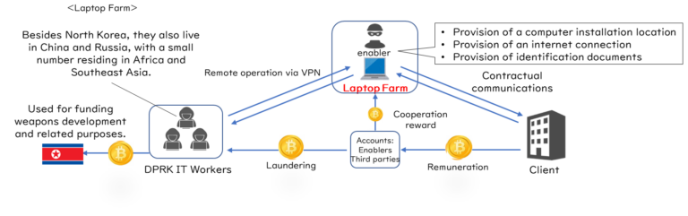 North Korean hacker recruitment scam warning illustration