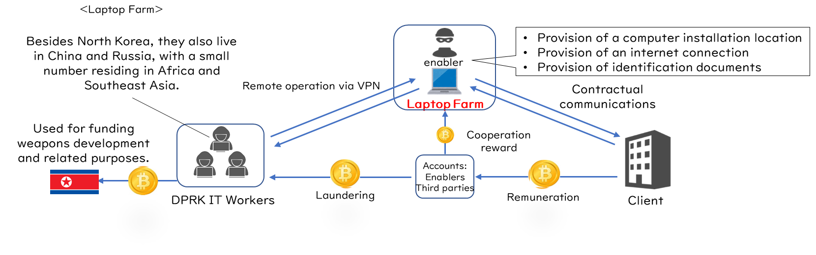 North Korean hacker recruitment scam warning illustration