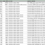 Magento StyleSmuggler zero-day attack injecting a payment skimmer into an online store checkout, tied to CVE-2026-75650 Adobe Commerce