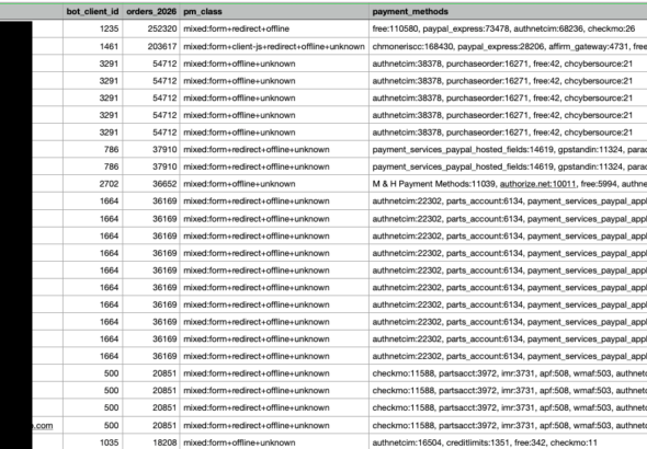 Magento StyleSmuggler zero-day attack injecting a payment skimmer into an online store checkout, tied to CVE-2026-75650 Adobe Commerce