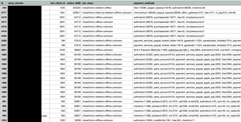 Magento StyleSmuggler zero-day attack injecting a payment skimmer into an online store checkout, tied to CVE-2026-75650 Adobe Commerce
