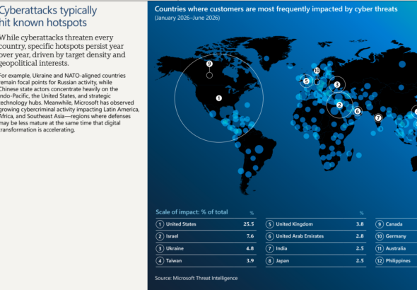 Conceptual visualization of AI accelerating vulnerability exploitation speed against cloud infrastructure