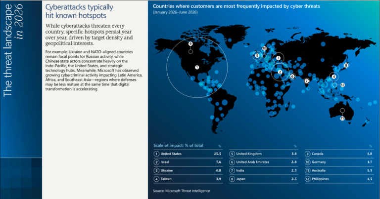 Conceptual visualization of AI accelerating vulnerability exploitation speed against cloud infrastructure